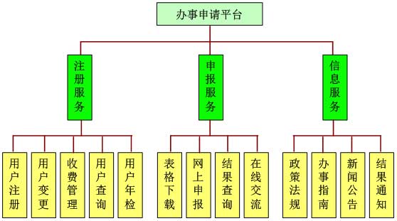 功能菜单.jpg